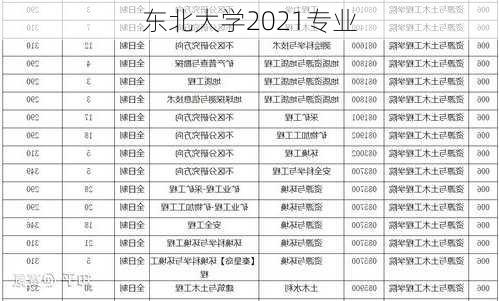 东北大学2021专业