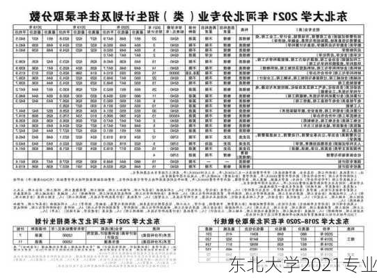 东北大学2021专业