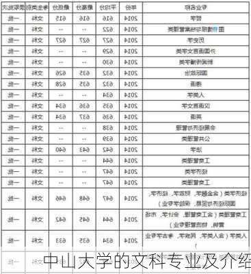 中山大学的文科专业及介绍