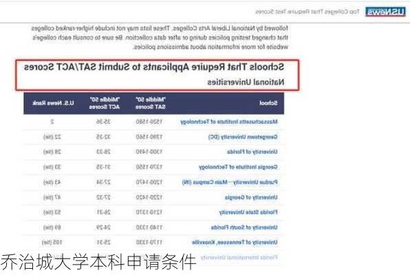 乔治城大学本科申请条件