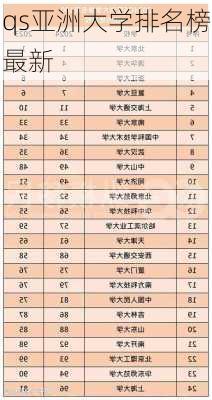 qs亚洲大学排名榜最新