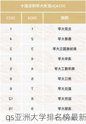 qs亚洲大学排名榜最新