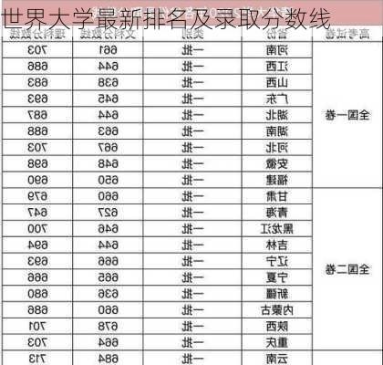 世界大学最新排名及录取分数线