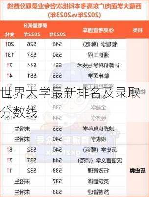 世界大学最新排名及录取分数线