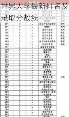 世界大学最新排名及录取分数线