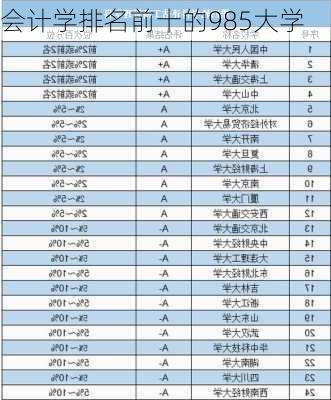 会计学排名前十的985大学