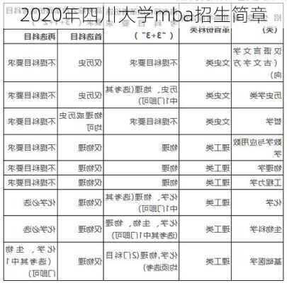 2020年四川大学mba招生简章