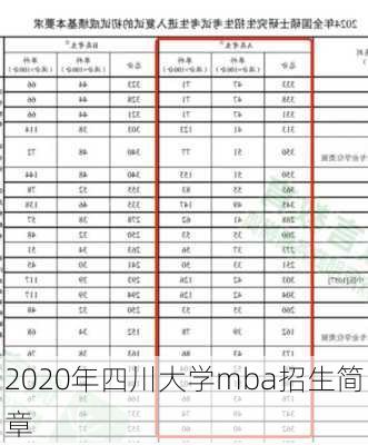 2020年四川大学mba招生简章