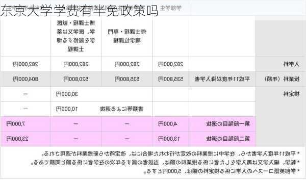 东京大学学费有半免政策吗