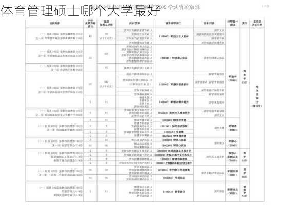 体育管理硕士哪个大学最好