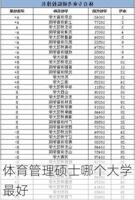 体育管理硕士哪个大学最好