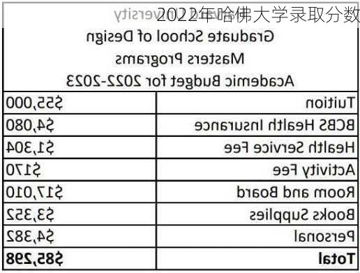 2022年哈佛大学录取分数