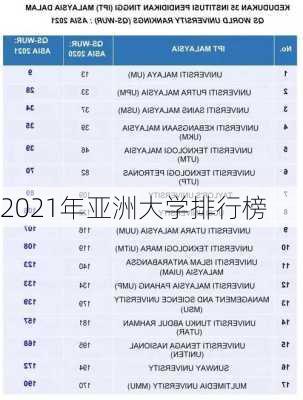 2021年亚洲大学排行榜