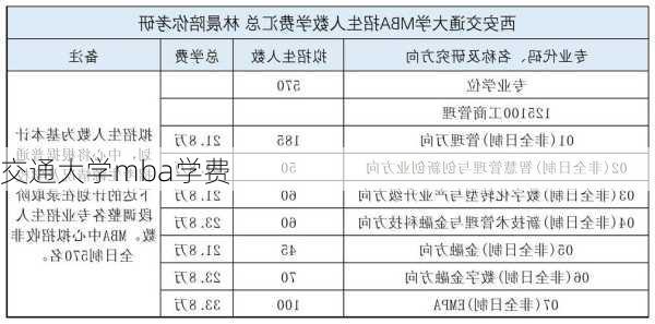 交通大学mba学费