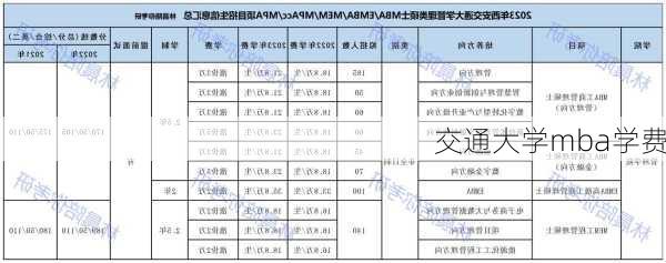 交通大学mba学费