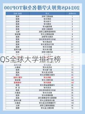 QS全球大学排行榜