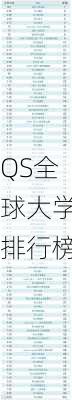 QS全球大学排行榜