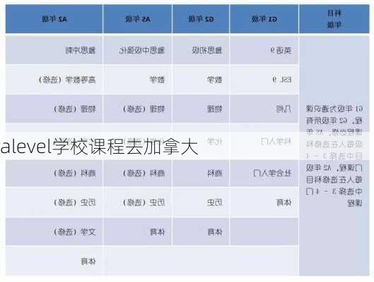 alevel学校课程去加拿大