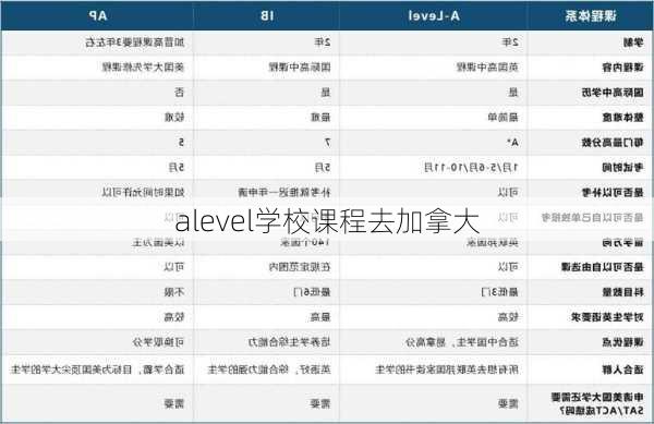 alevel学校课程去加拿大