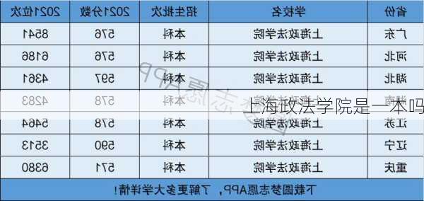 上海政法学院是一本吗