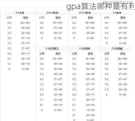 gpa算法哪种最有利