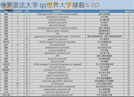 佛罗里达大学 qs世界大学排名