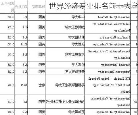 世界经济专业排名前十大学