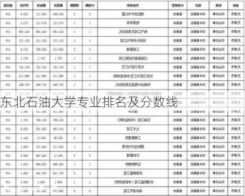 东北石油大学专业排名及分数线