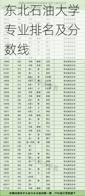 东北石油大学专业排名及分数线