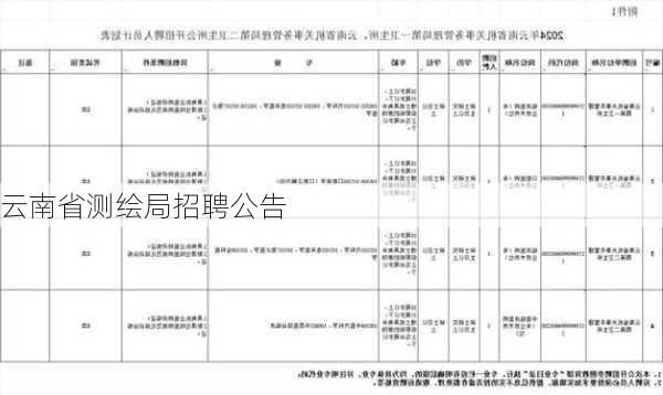 云南省测绘局招聘公告