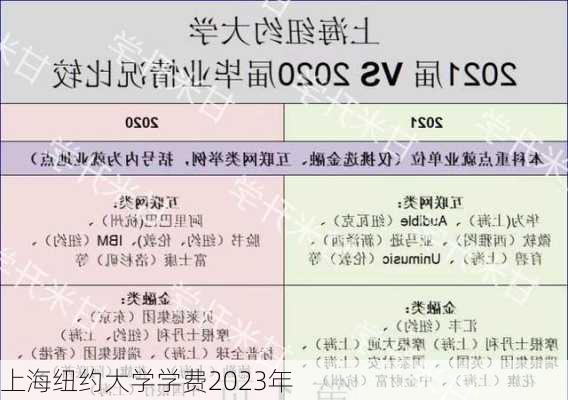 上海纽约大学学费2023年