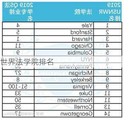 世界法学院排名