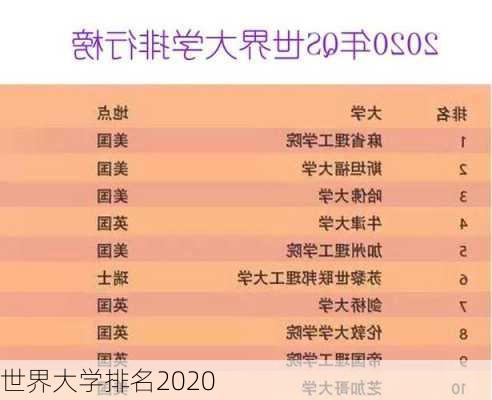 世界大学排名2020