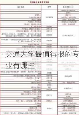 交通大学最值得报的专业有哪些