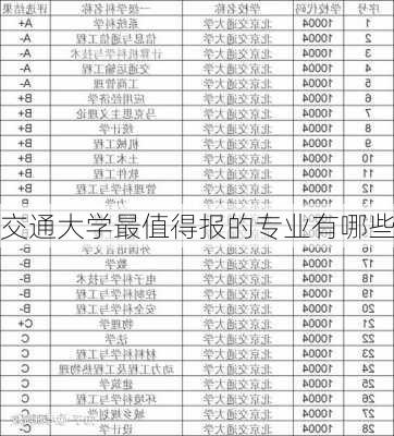 交通大学最值得报的专业有哪些