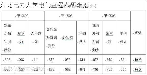 东北电力大学电气工程考研难度