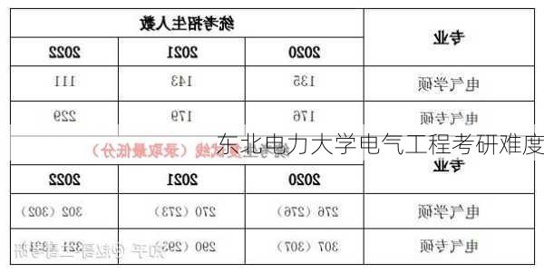 东北电力大学电气工程考研难度