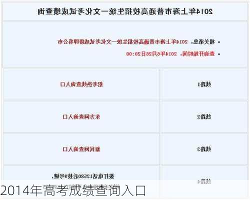 2014年高考成绩查询入口