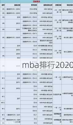 mba排行2020