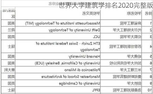 世界大学建筑学排名2020完整版