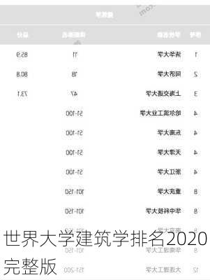 世界大学建筑学排名2020完整版