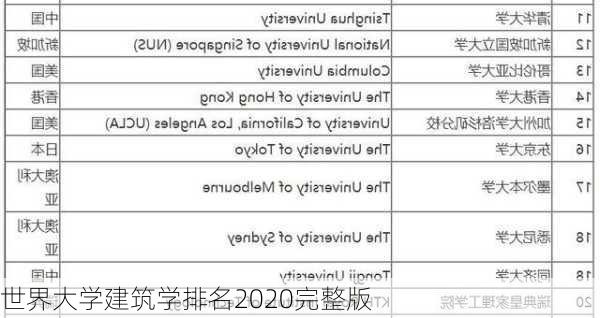 世界大学建筑学排名2020完整版