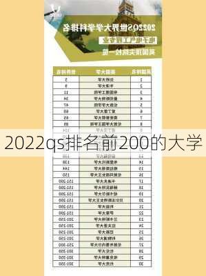 2022qs排名前200的大学