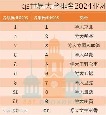 qs世界大学排名2024亚洲