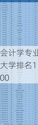 会计学专业大学排名100