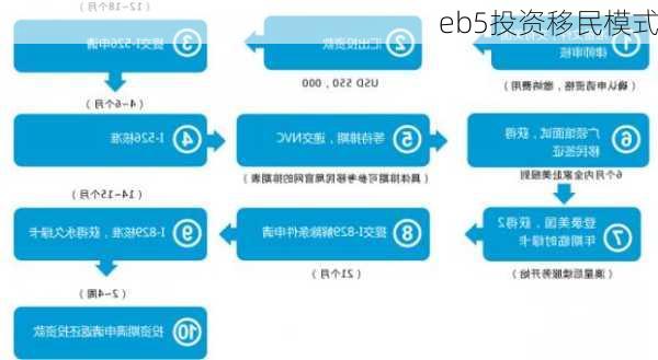 eb5投资移民模式