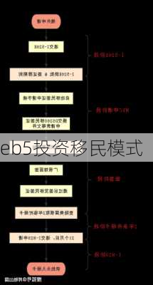 eb5投资移民模式