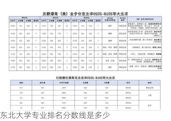 东北大学专业排名分数线是多少