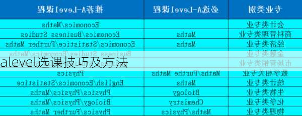 alevel选课技巧及方法