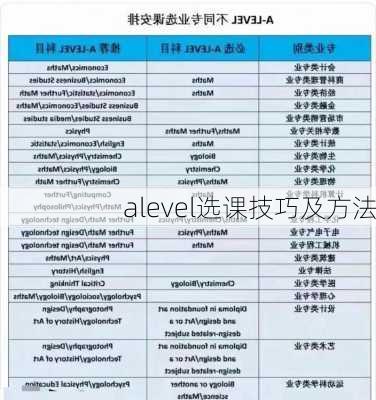 alevel选课技巧及方法